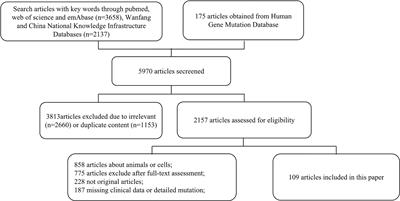 Clinical Characteristics of Patients With HNF1-alpha MODY: A Literature Review and Retrospective Chart Review